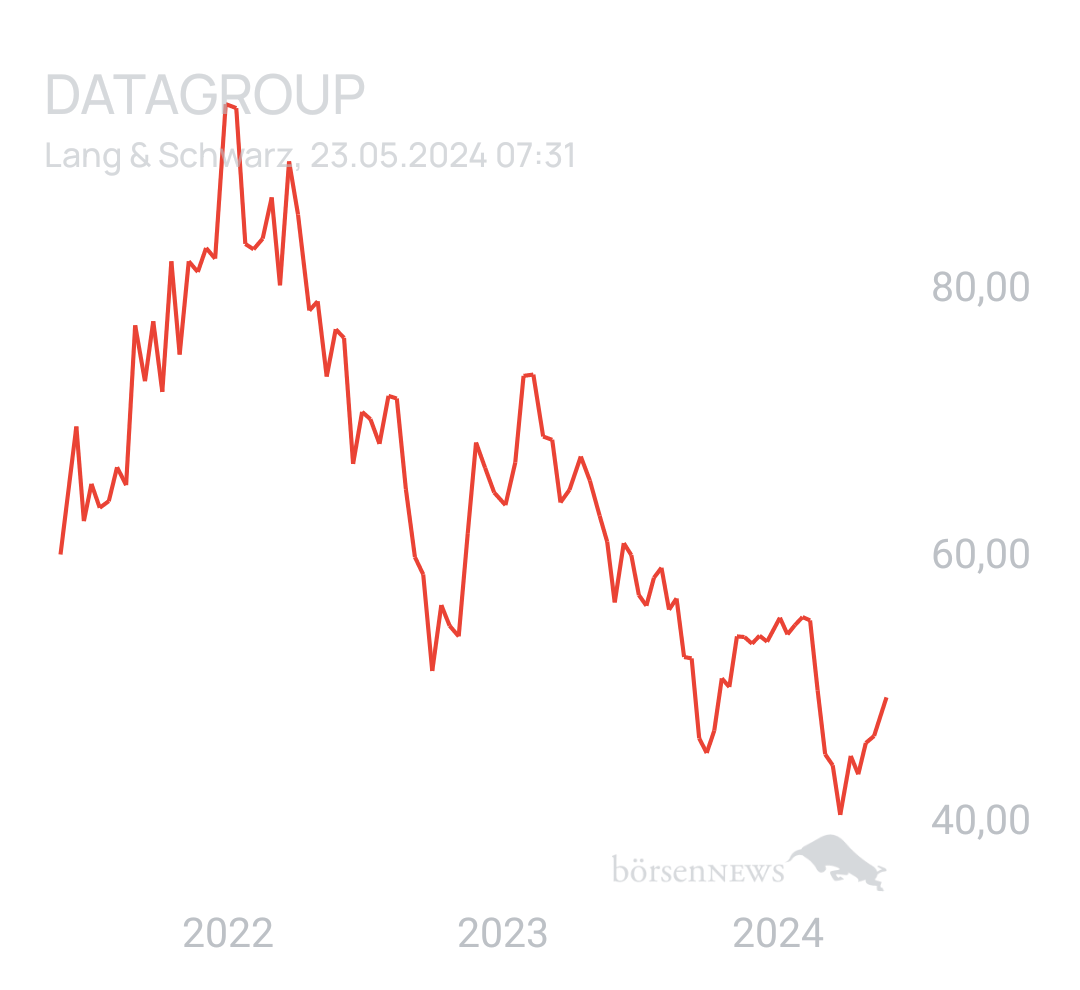 Benny80 Trading- und Aktien-Chat