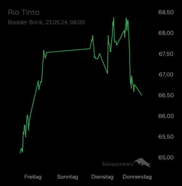 ÄffchenNotToGo Trading- und Aktien-Chat