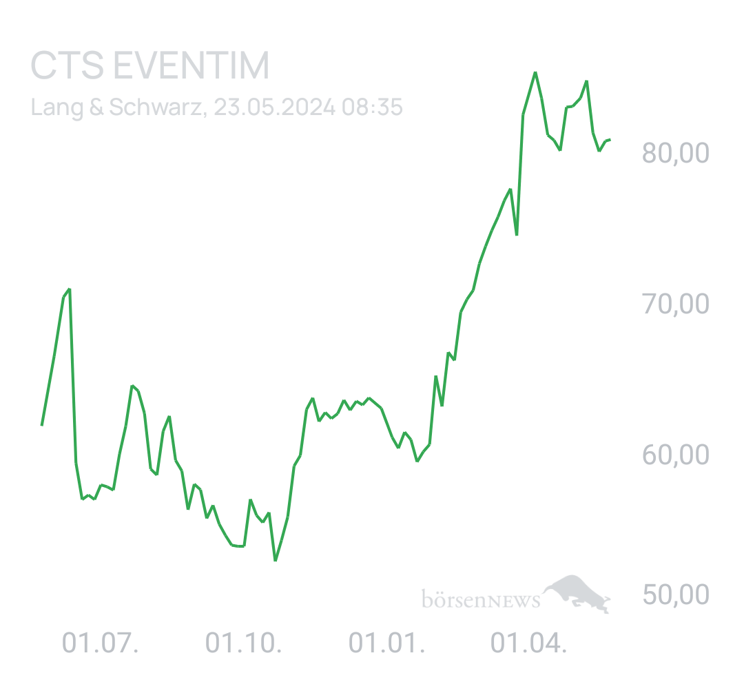 Benny80 Trading- und Aktien-Chat