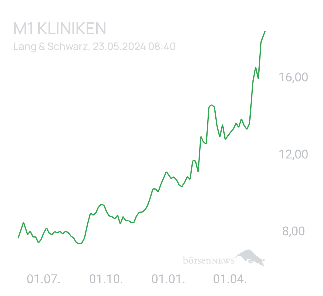 Benny80 Trading- und Aktien-Chat