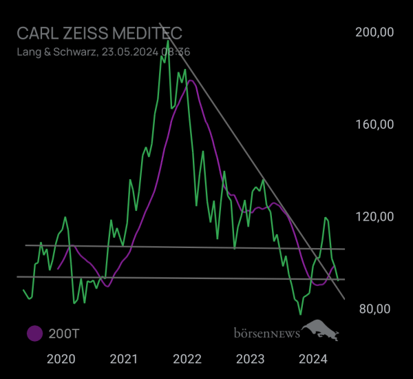 Ascadian Trading- und Aktien-Chat