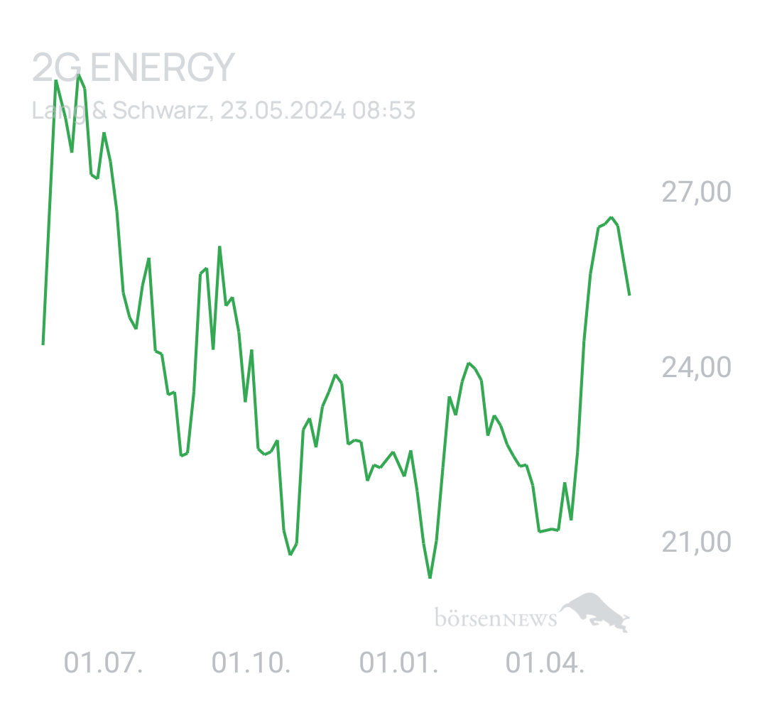 Benny80 Trading- und Aktien-Chat