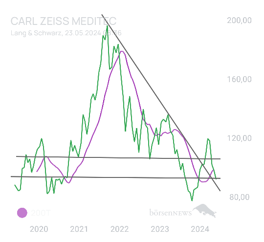 Ascadian Trading- und Aktien-Chat
