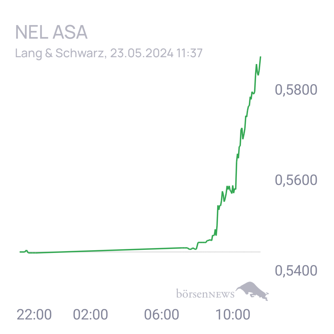 Uwe123 Trading- und Aktien-Chat