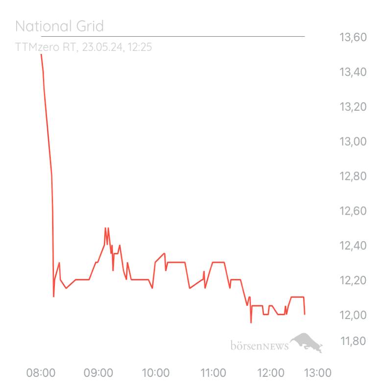 TinTinto Trading- und Aktien-Chat