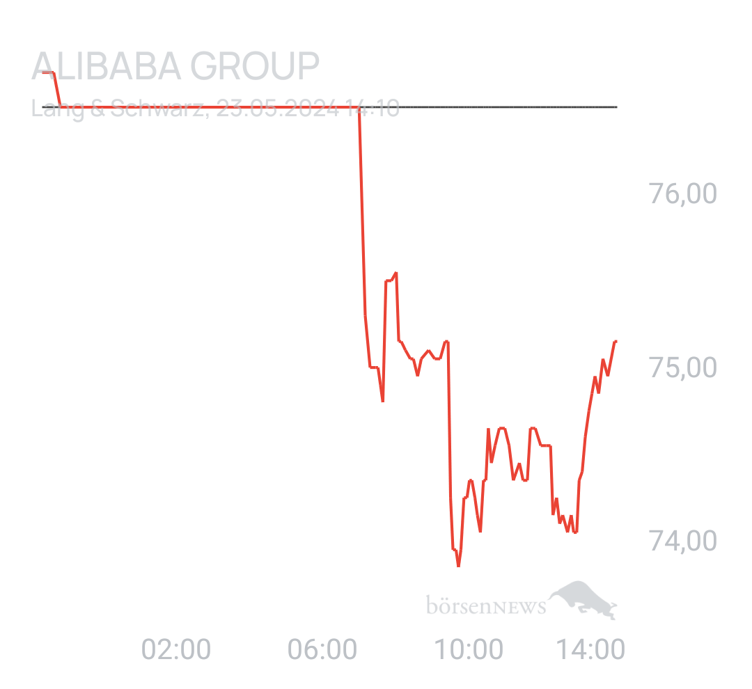 Benny80 Trading- und Aktien-Chat