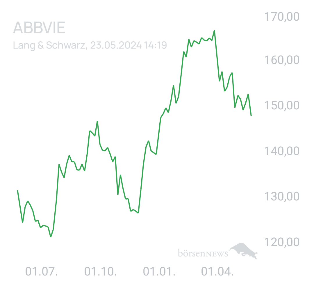 Benny80 Trading- und Aktien-Chat