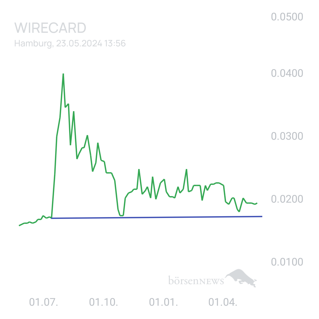 Sicher1 WIRECARD