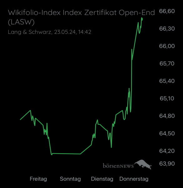 anicell Trading- und Aktien-Chat