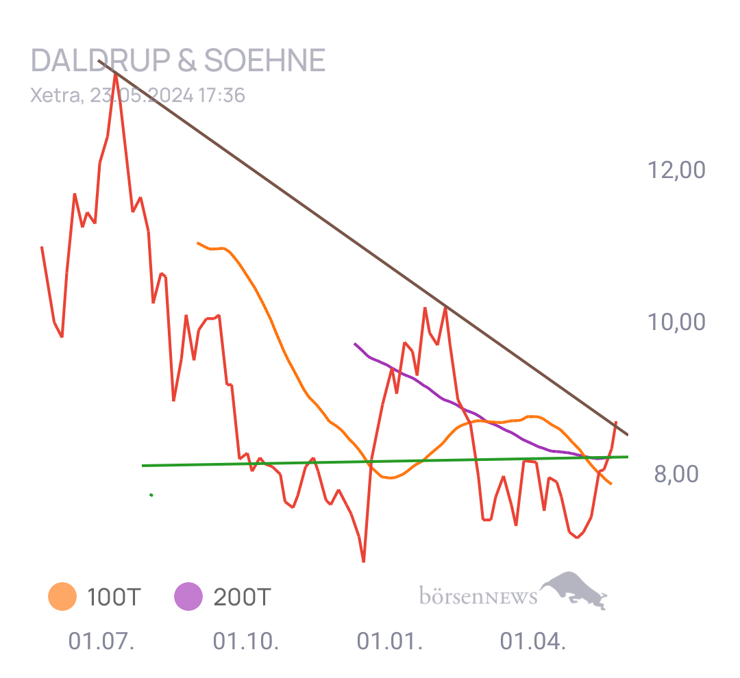Gorby Ideen zu Ausbrüche, Abpraller, mögliche Einstiege