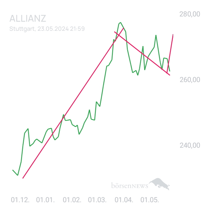 BlueStar22 ALLIANZ
