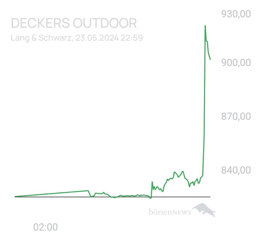 Benny80 Trading- und Aktien-Chat