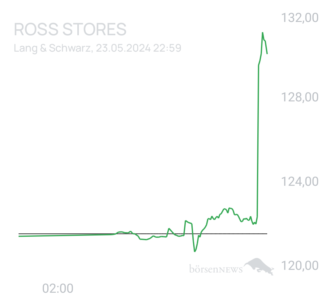 Benny80 Trading- und Aktien-Chat