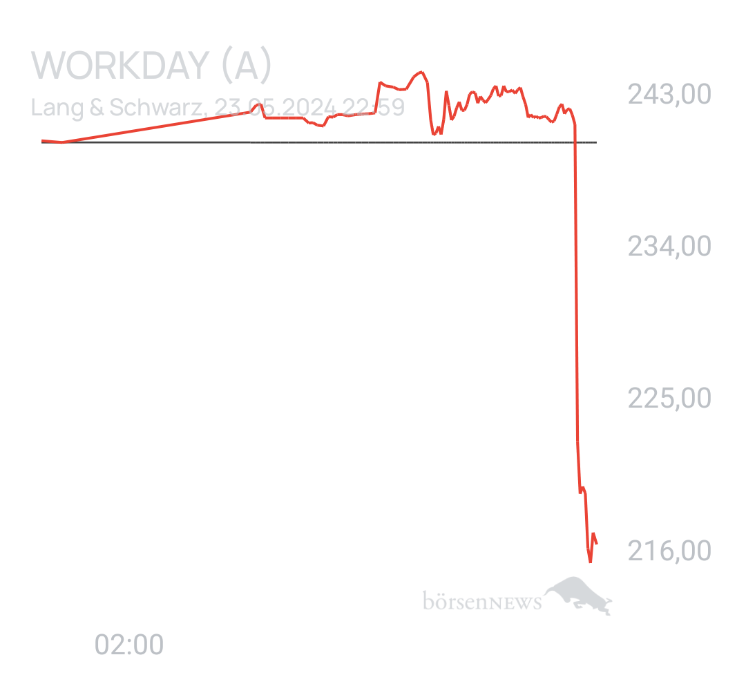 Benny80 Trading- und Aktien-Chat