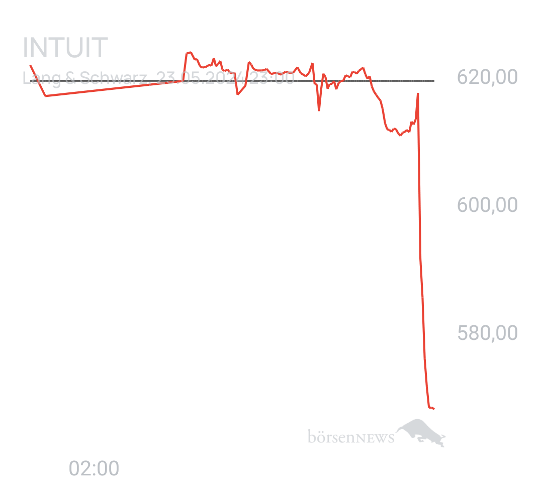 Benny80 Trading- und Aktien-Chat