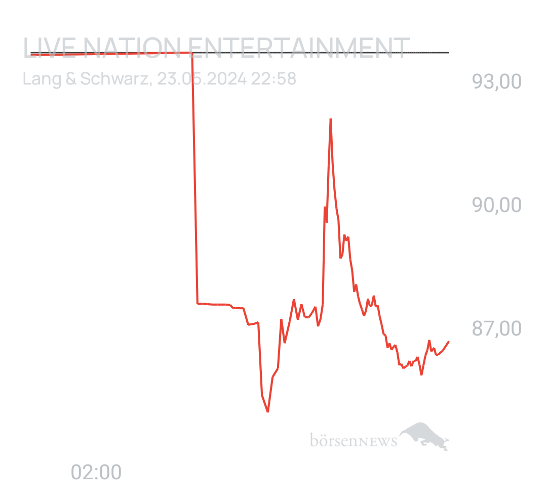 Benny80 Trading- und Aktien-Chat