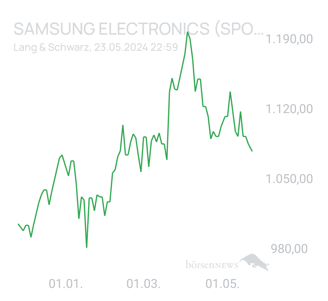 Benny80 Trading- und Aktien-Chat
