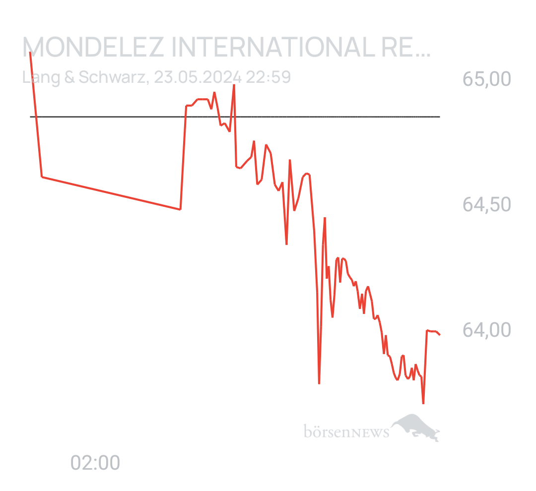 Benny80 Trading- und Aktien-Chat