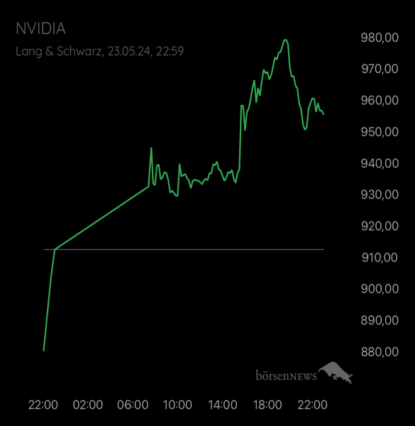 gyoengyi Trading- und Aktien-Chat