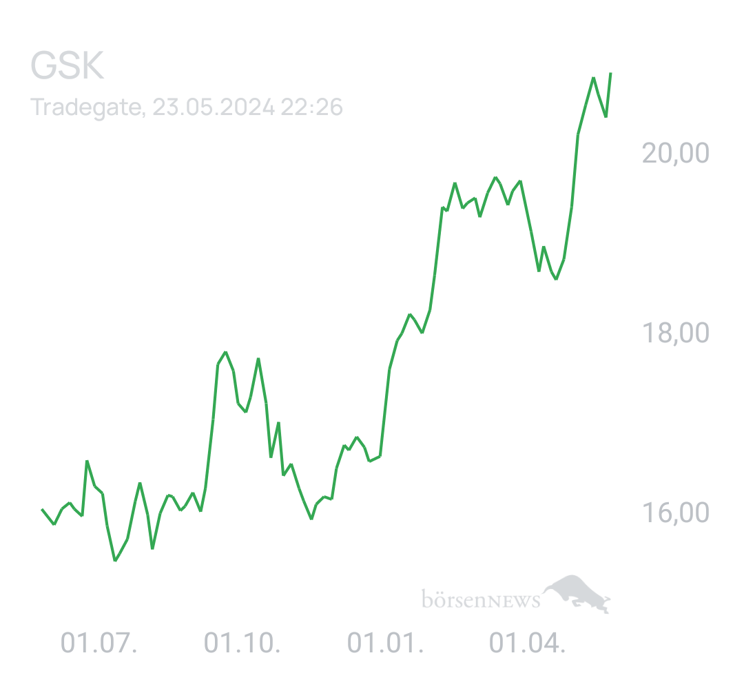 Benny80 Trading- und Aktien-Chat