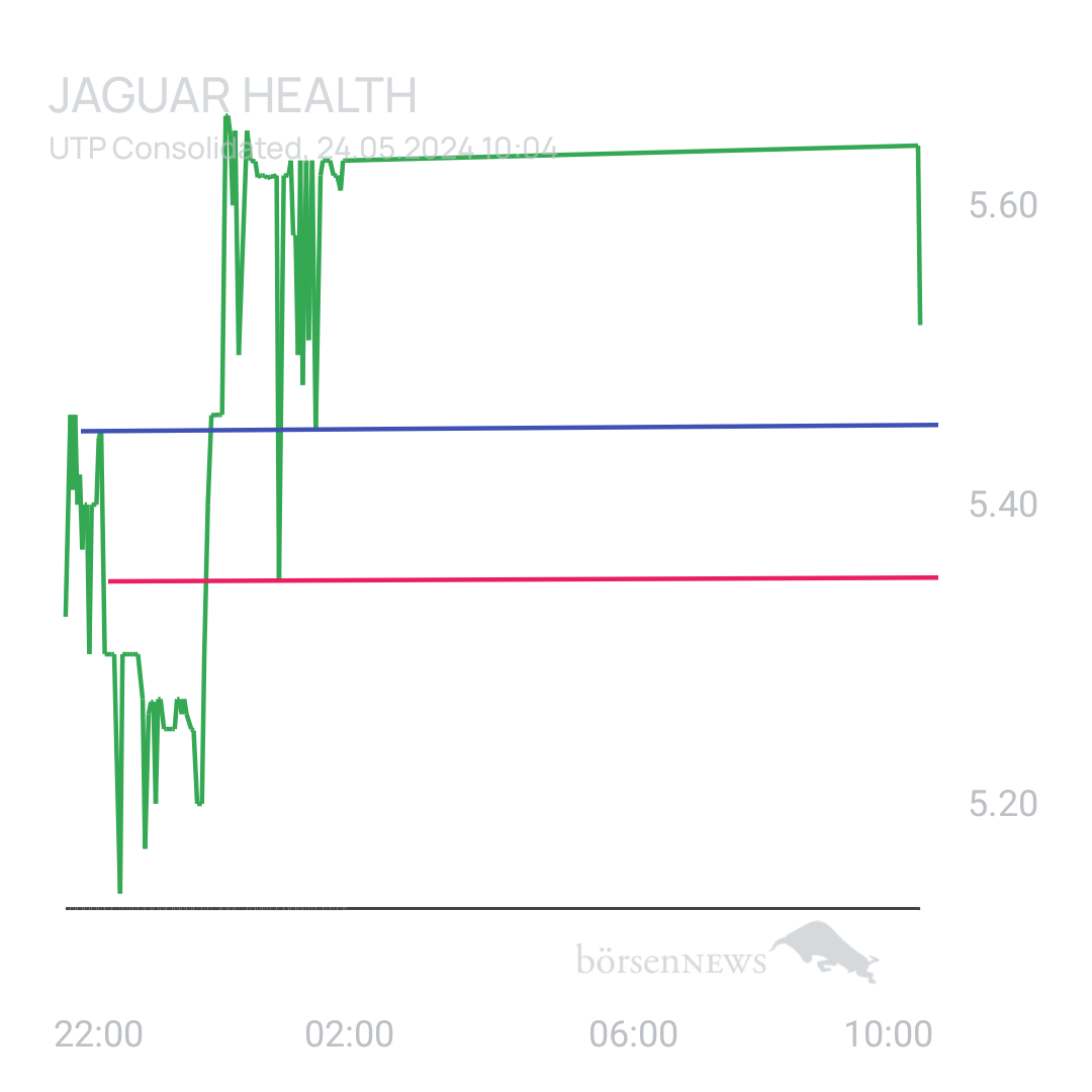 Sicher1 Jaguar Health nach RS
