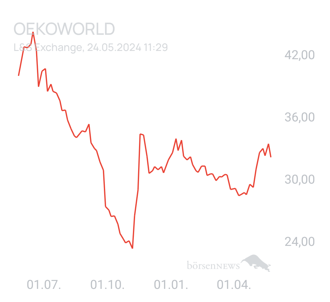 Benny80 Trading- und Aktien-Chat