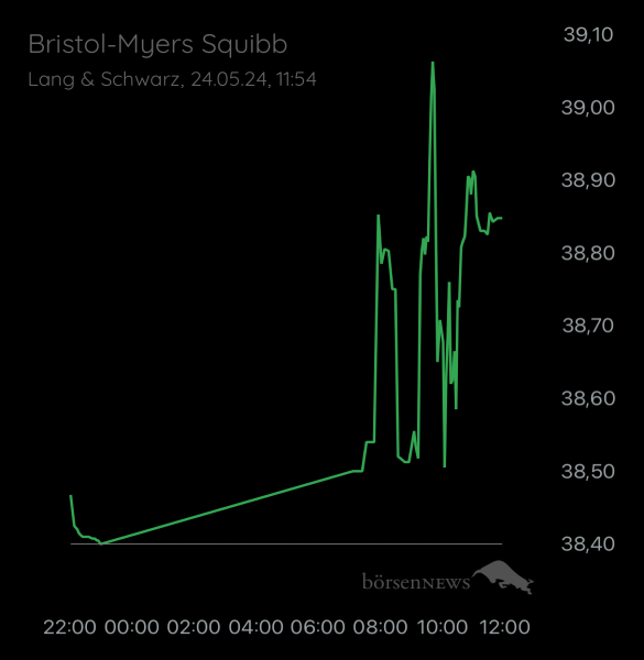 ÄffchenNotToGo Trading- und Aktien-Chat