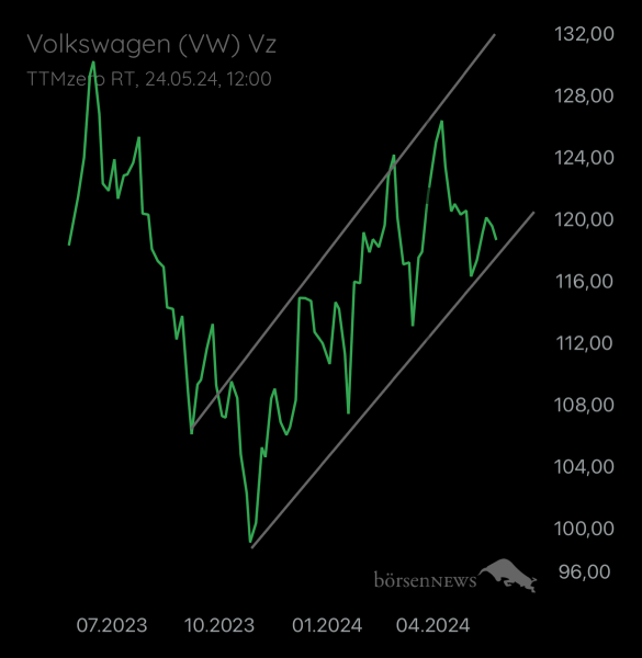 Abc12345 VW