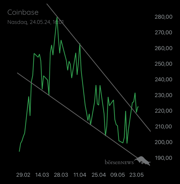 Local_Void CoinBase (Future ExChange)