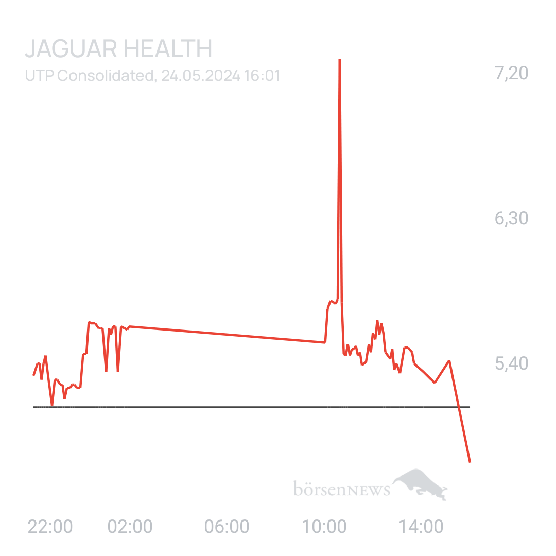 Sicher1 Jaguar Health nach RS
