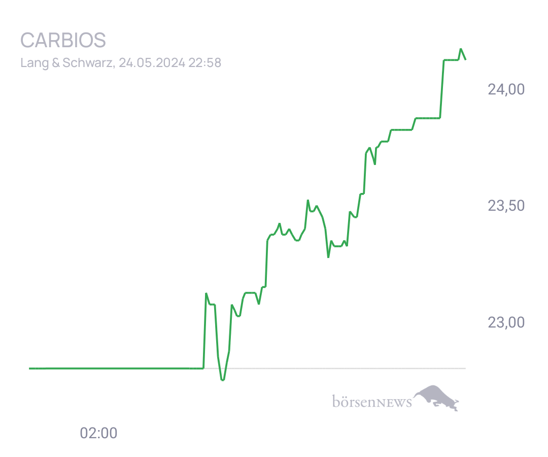 Connie Trading- und Aktien-Chat