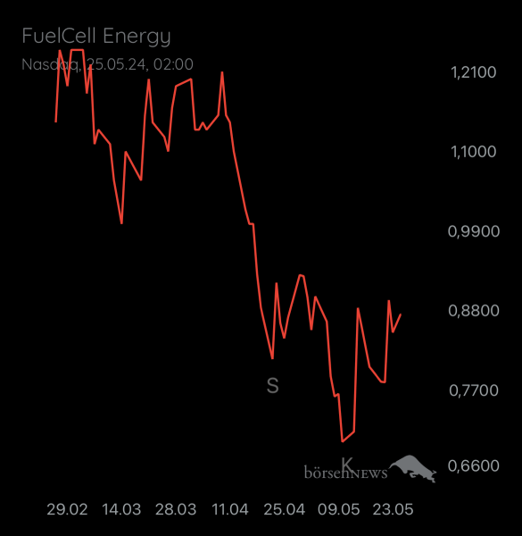 Local_Void FuelCell Energy