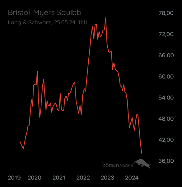 ÄffchenNotToGo Trading- und Aktien-Chat