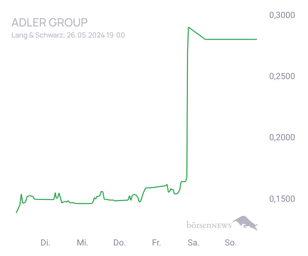Connie Trading- und Aktien-Chat