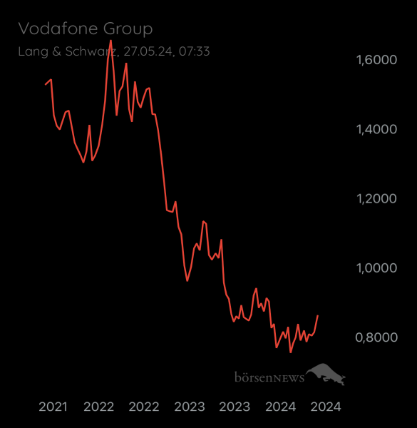 ÄffchenNotToGo Trading- und Aktien-Chat