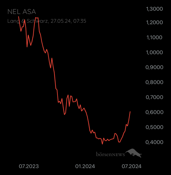 ÄffchenNotToGo Trading- und Aktien-Chat
