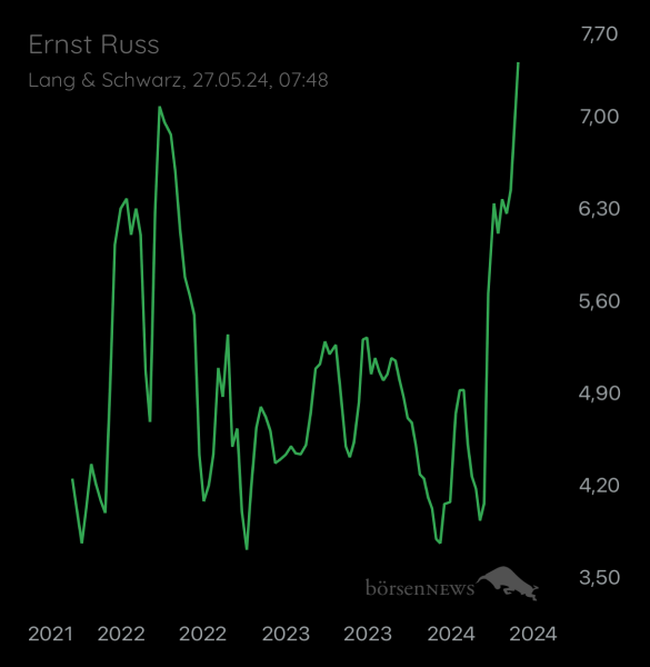 ÄffchenNotToGo Trading- und Aktien-Chat
