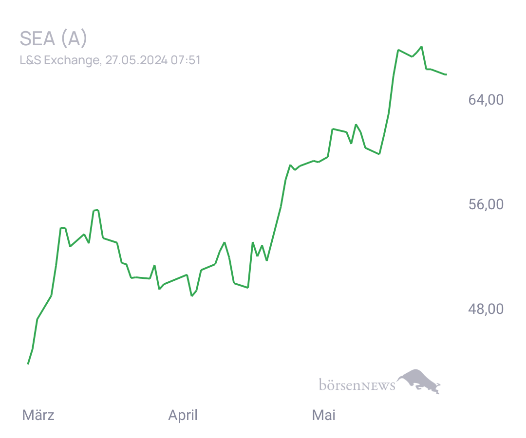 Connie Trading- und Aktien-Chat