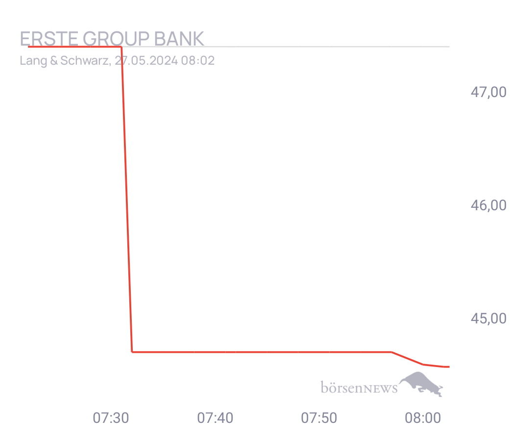 Connie Trading- und Aktien-Chat