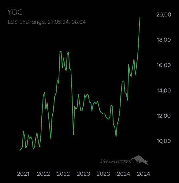 ÄffchenNotToGo Trading- und Aktien-Chat