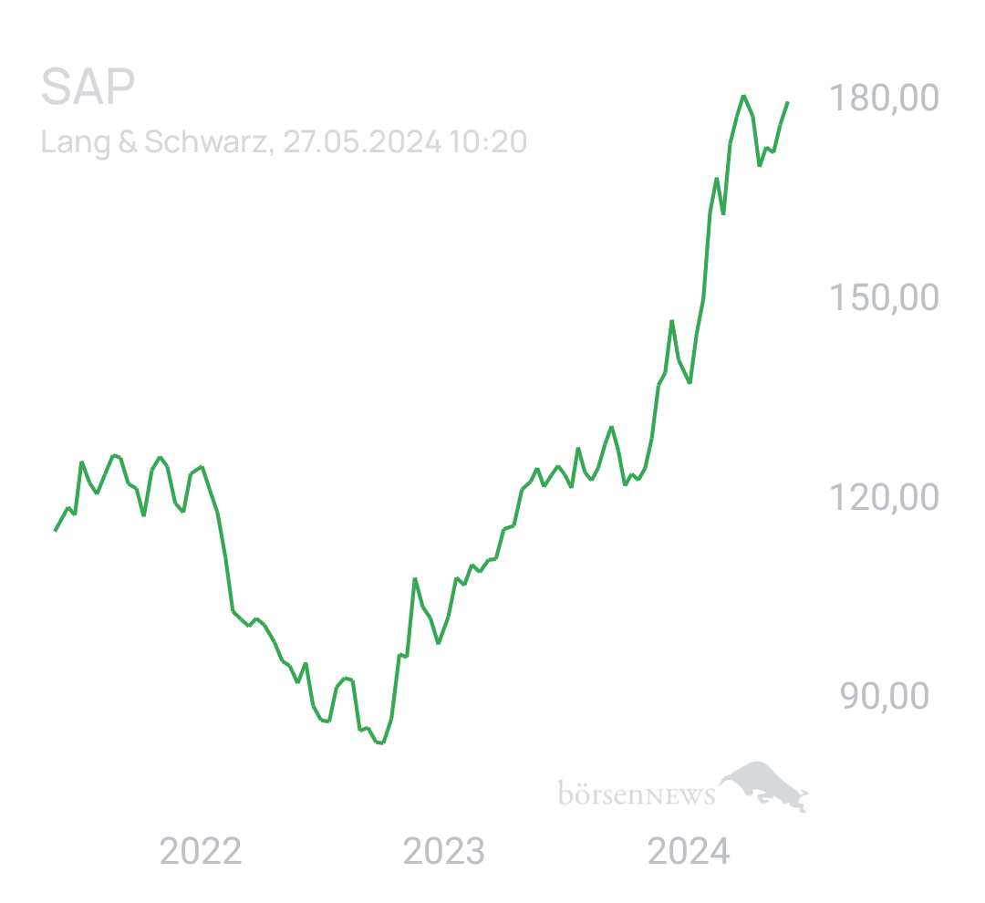Benny80 Trading- und Aktien-Chat