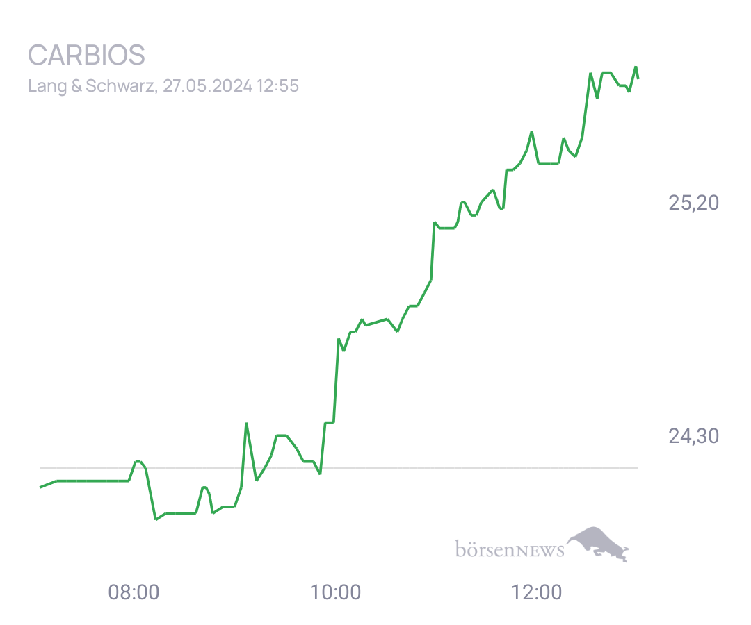 Connie Trading- und Aktien-Chat