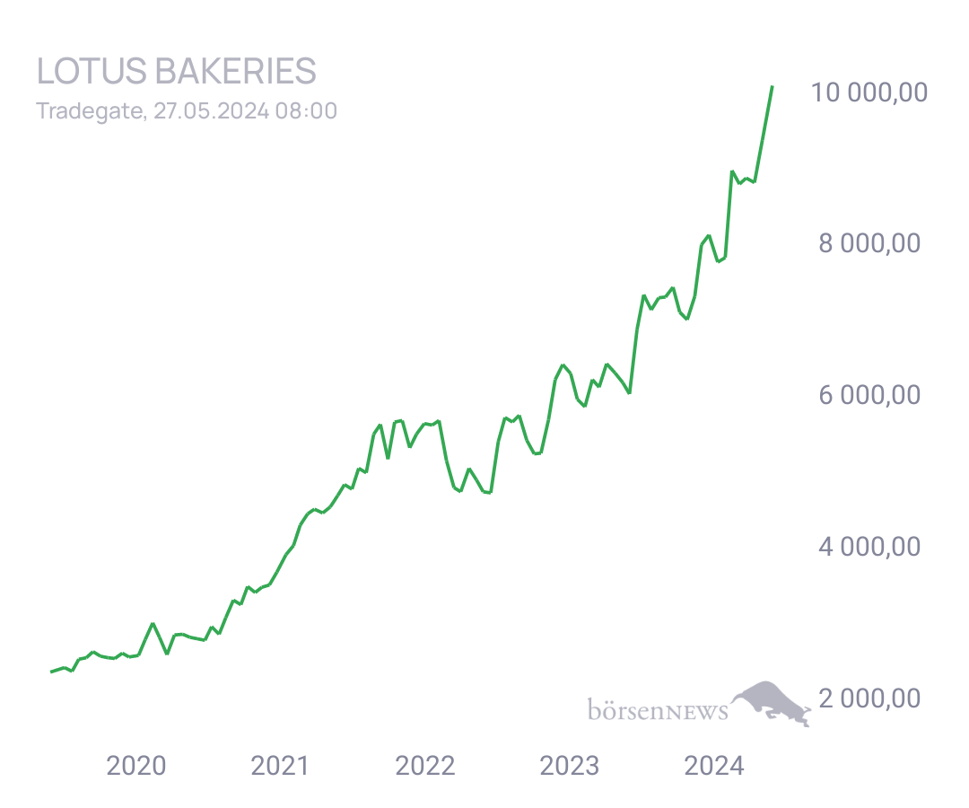 Connie Trading- und Aktien-Chat