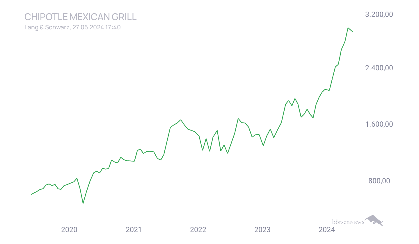 Grassi1 Börsentheater