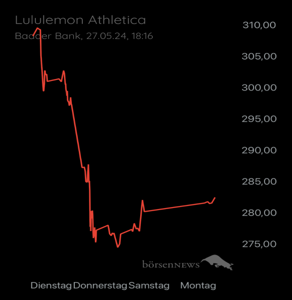 Ännchen für alle, die es ehrlich meinen beim Traden. 