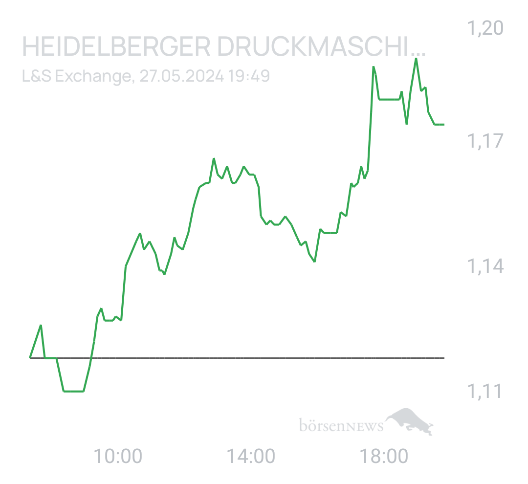 Benny80 Trading- und Aktien-Chat