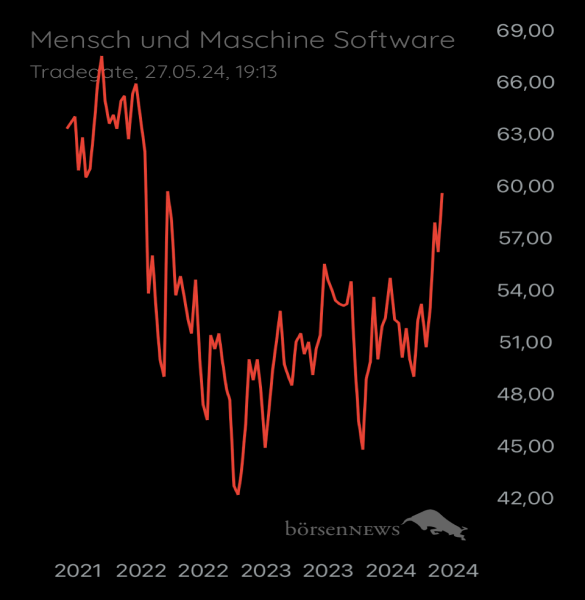 Ännchen für alle, die es ehrlich meinen beim Traden. 