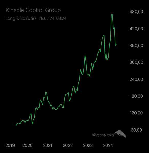 gyoengyi Trading- und Aktien-Chat