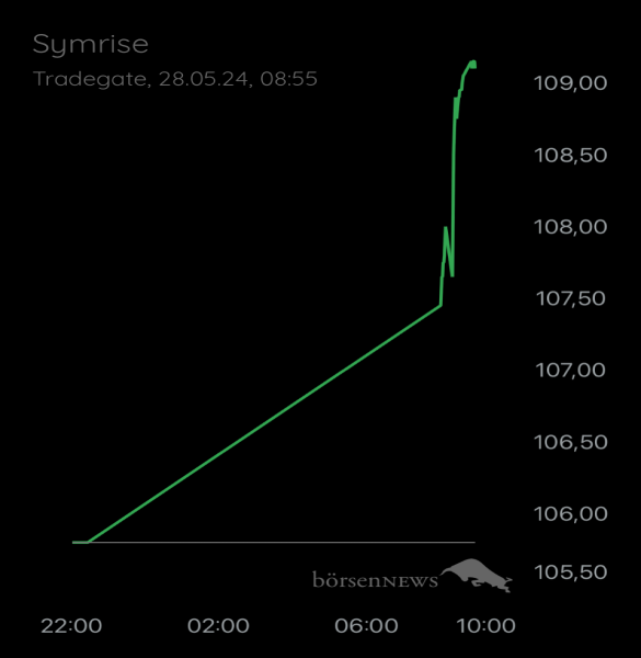 Ännchen für alle, die es ehrlich meinen beim Traden. 