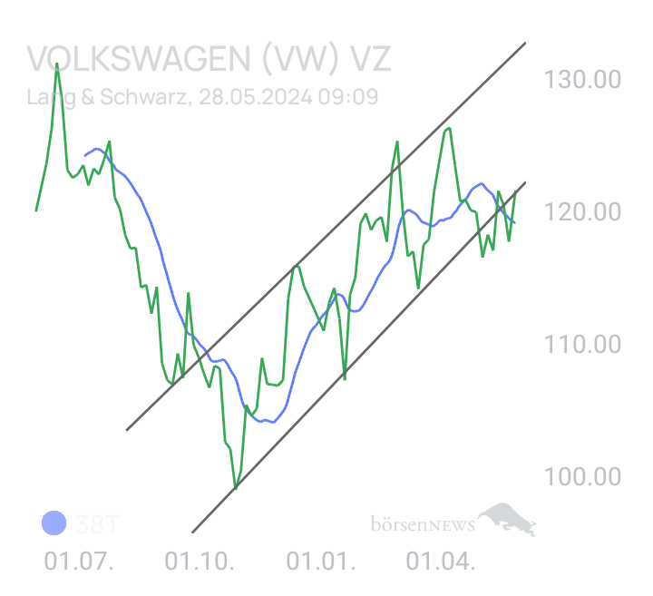 Baronwufet VW